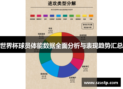 世界杯球员体能数据全面分析与表现趋势汇总