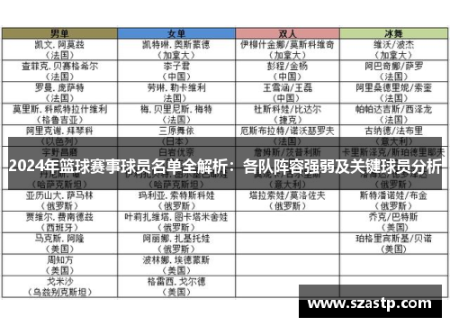 2024年篮球赛事球员名单全解析：各队阵容强弱及关键球员分析
