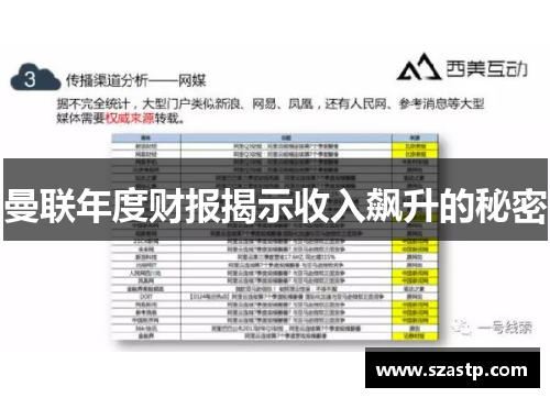 曼联年度财报揭示收入飙升的秘密