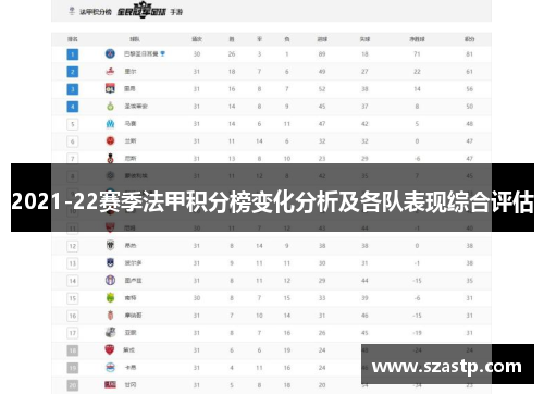 2021-22赛季法甲积分榜变化分析及各队表现综合评估