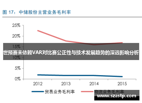 世预赛未依赖VAR对比赛公正性与技术发展趋势的深远影响分析