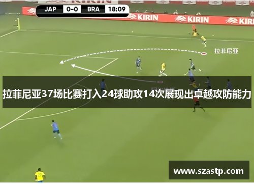 拉菲尼亚37场比赛打入24球助攻14次展现出卓越攻防能力