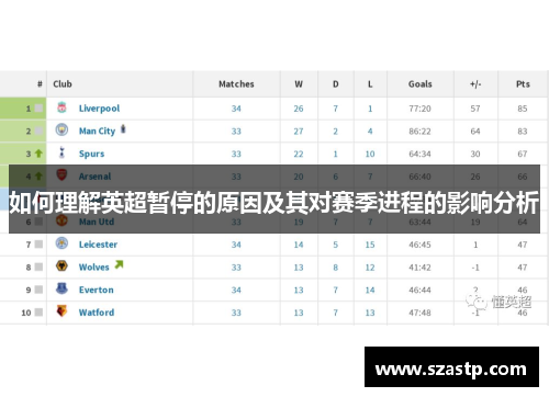 如何理解英超暂停的原因及其对赛季进程的影响分析
