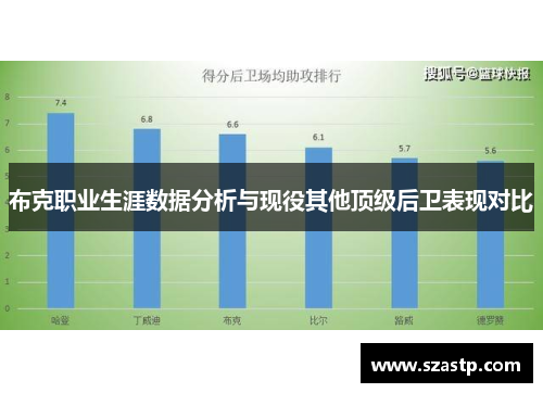 布克职业生涯数据分析与现役其他顶级后卫表现对比