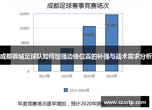 成都蓉城足球队如何加强边锋位置的补强与战术需求分析
